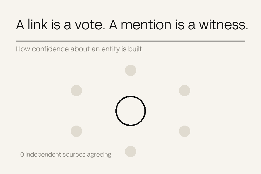 Six independent sources connecting one by one to a central entity