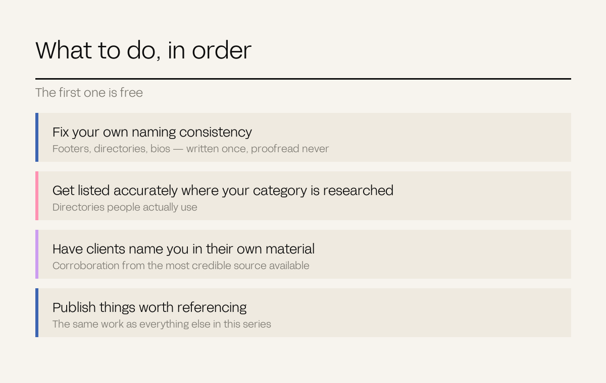 Four rows giving the order of work, starting with fixing your own naming consistency