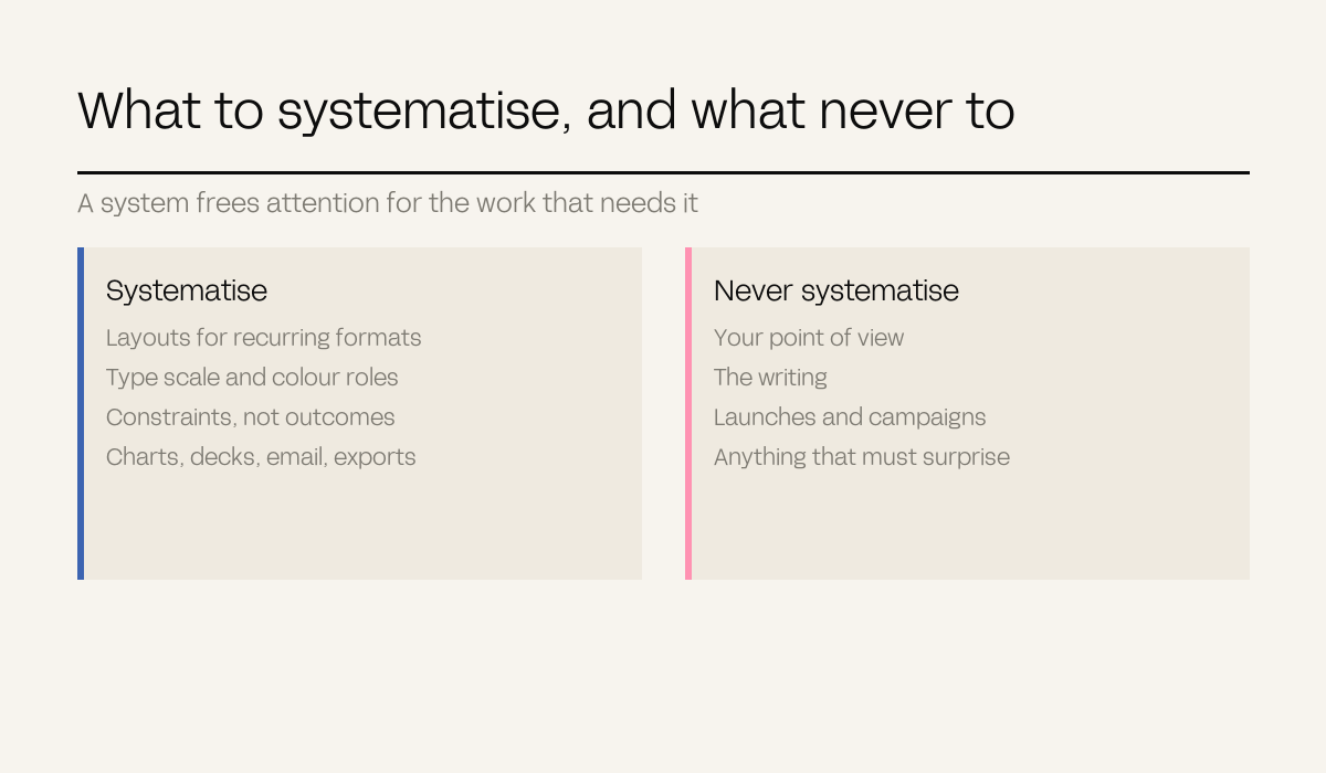 Two panels listing what to systematise and what must never be systematised