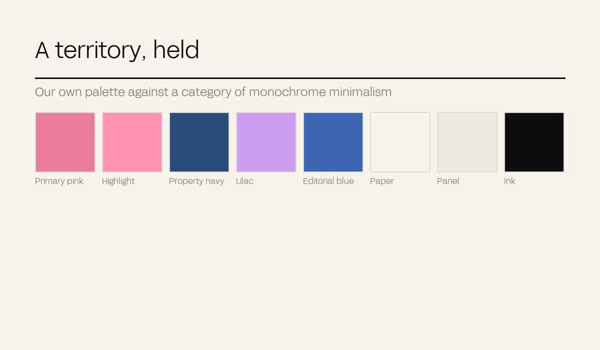 Eight labelled brand colour swatches: pink, highlight, navy, lilac, blue, paper, panel and ink