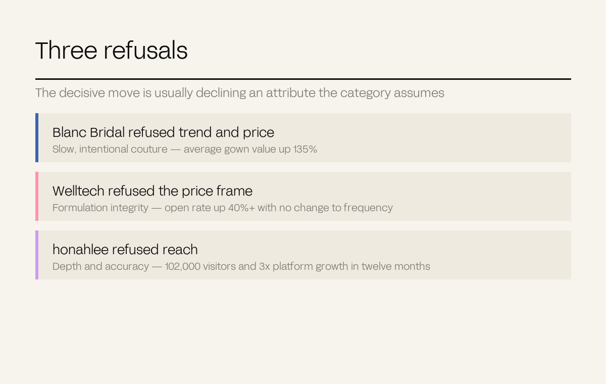 Three rows describing refusals made by Blanc Bridal, Welltech and honahlee