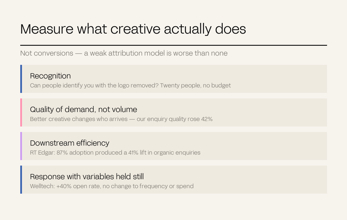 Four rows naming what to measure instead of conversions