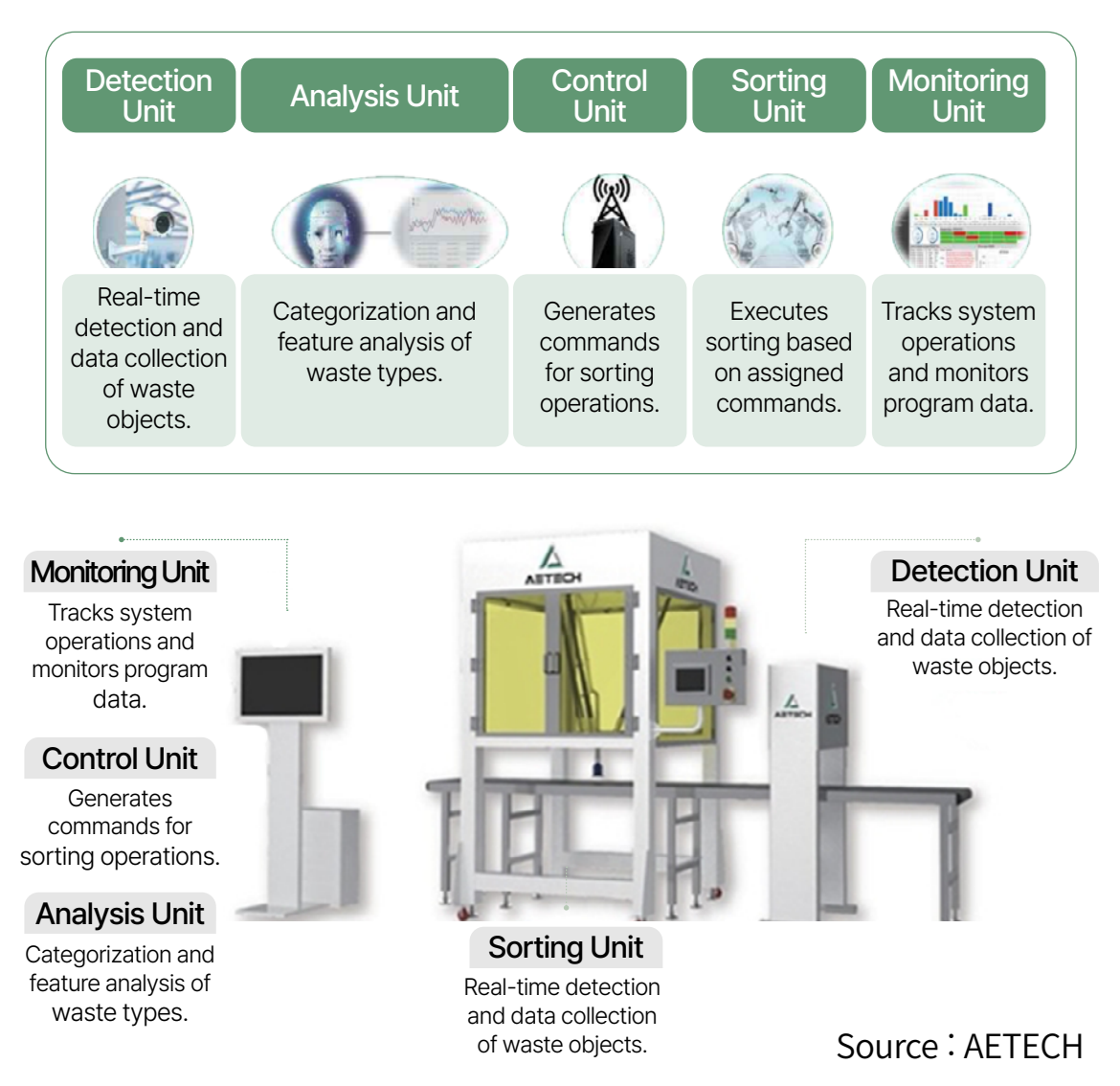 A close-up of a machineDescription automatically generated