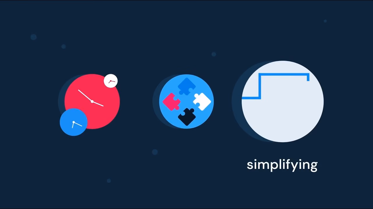 Three circles on dark background showing clocks, puzzle pieces, and an abstract simplified line, labeled simplifying.