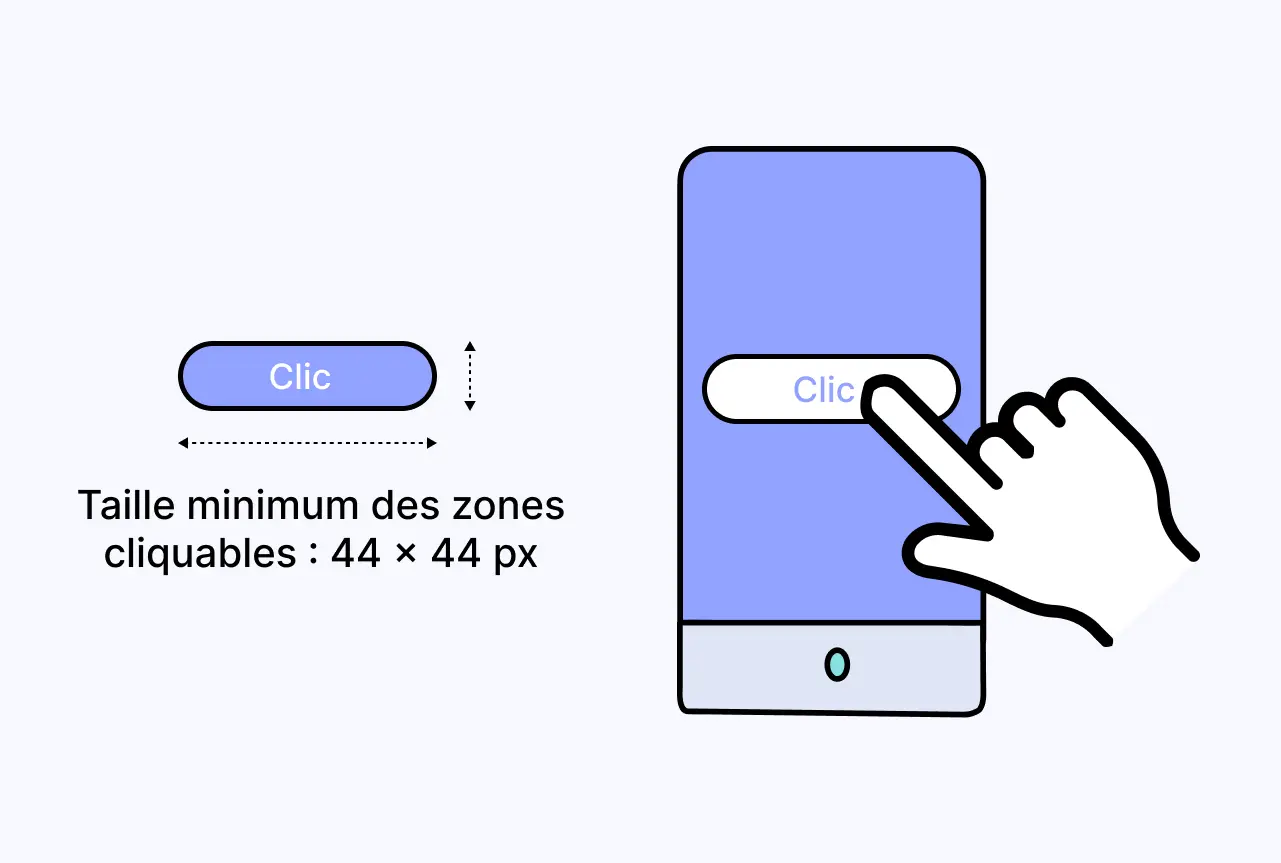 Taille minimal pour le design des boutons : 44x44 pixels