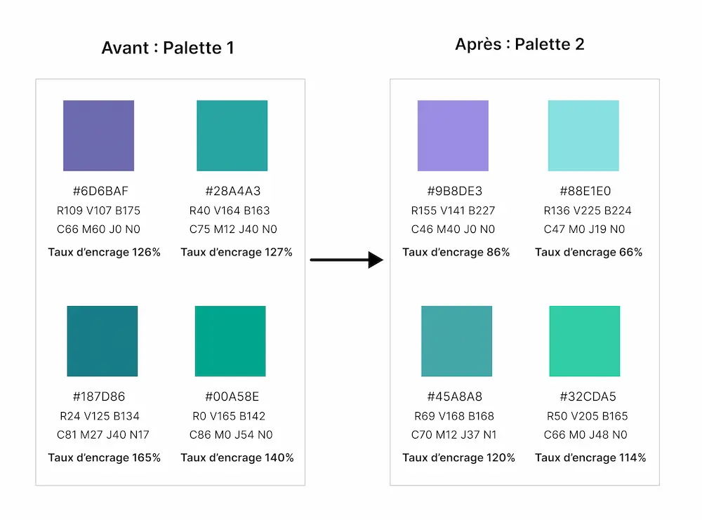 Exemple d'optimisation d'un palette de couleurs pour l'impression d'un logo éco responsable