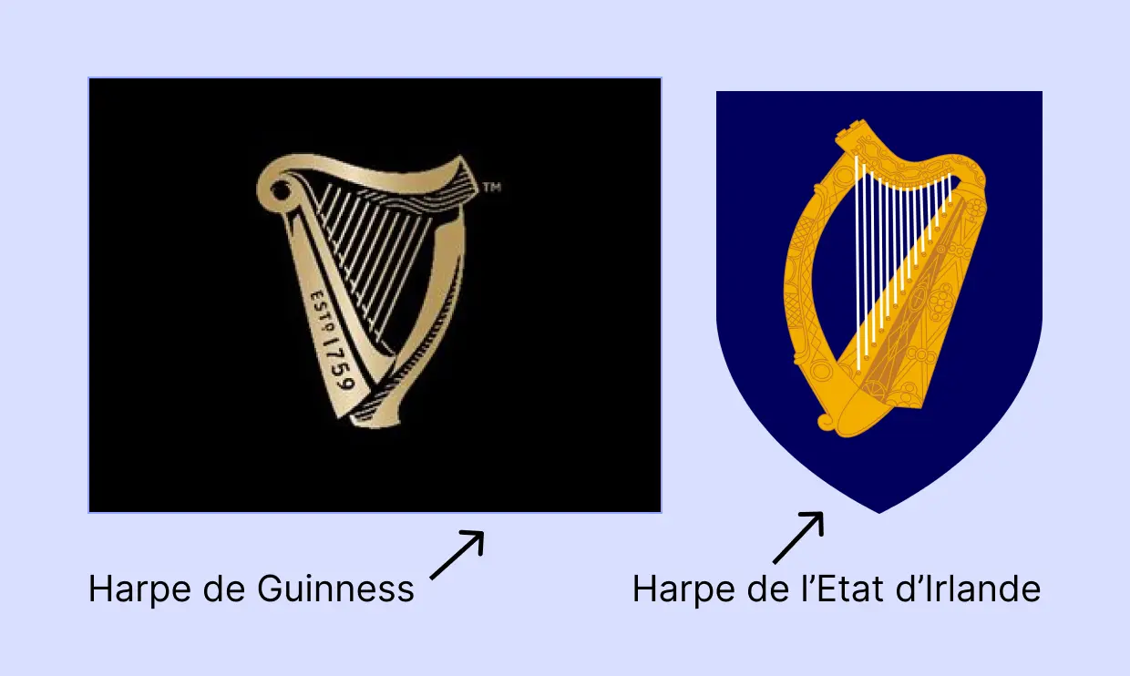 Logo Guinness vs Etat d'Irlande