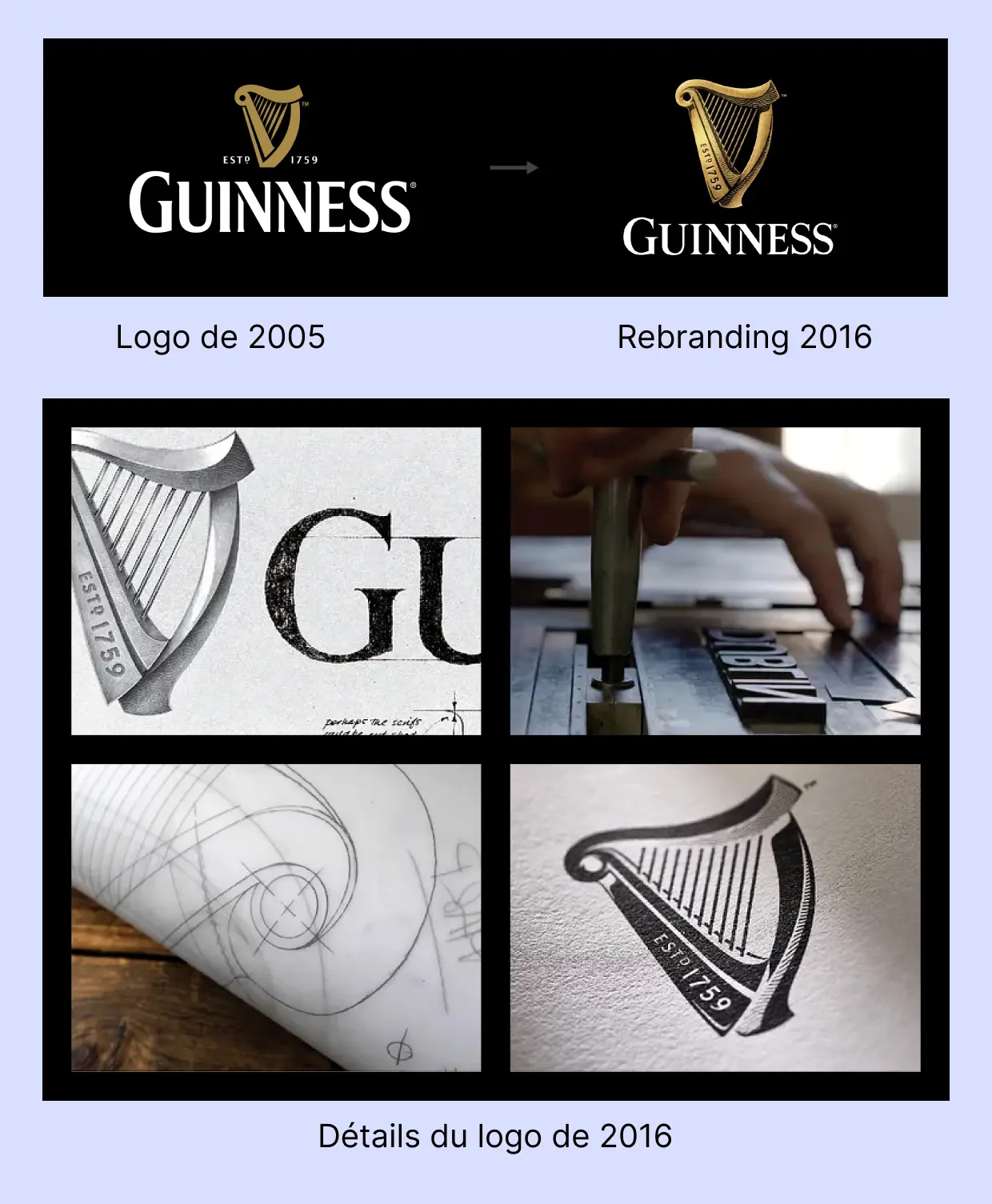 Détails de la nouvelle version du logo Guinness en 2016