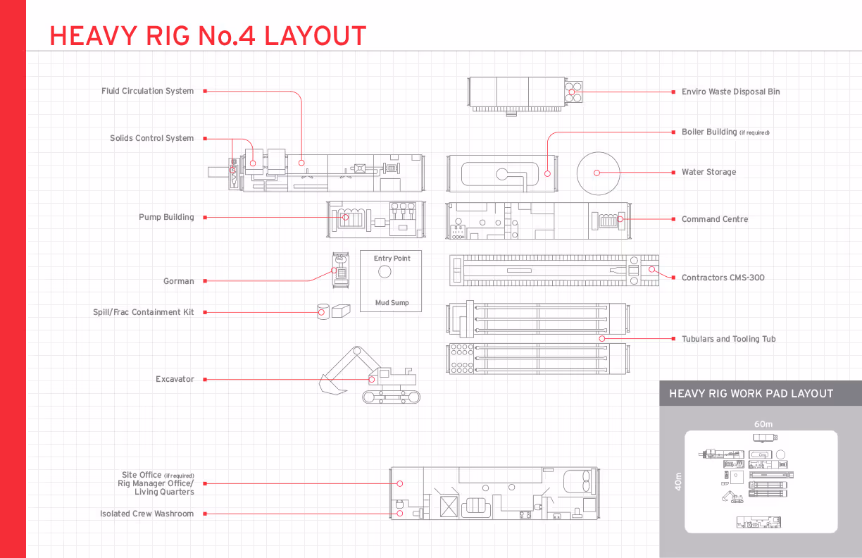 heavy rig layout example
