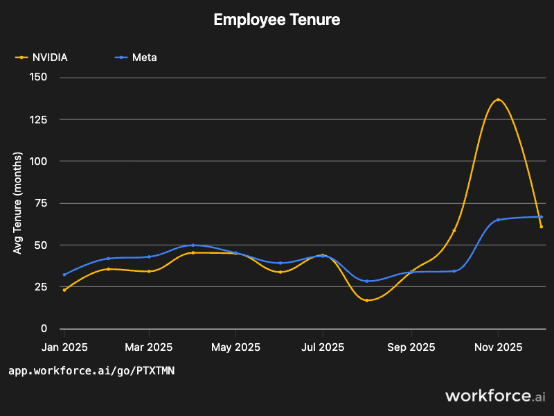 Gain access to POI data for any place in the world