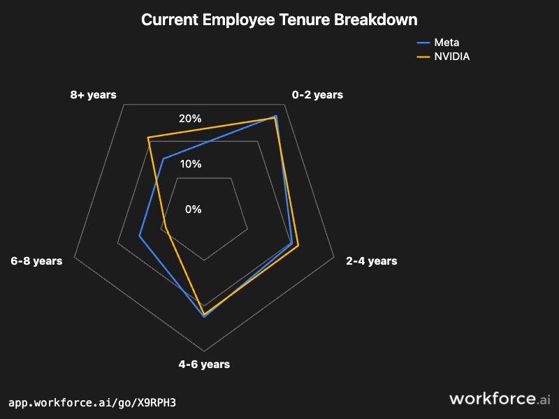 Gain access to POI data for any place in the world