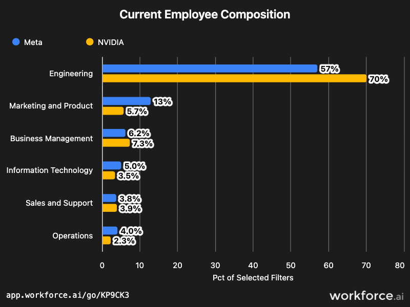 Gain access to POI data for any place in the world