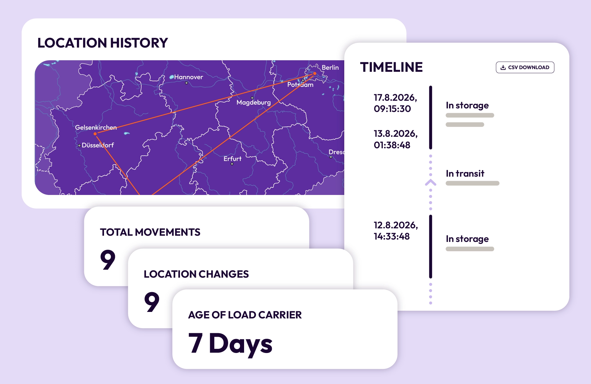 Dashboard mit Positionsverlauf eines Ladungsträgers auf Deutschlandkarte, Timeline und Kennzahlen