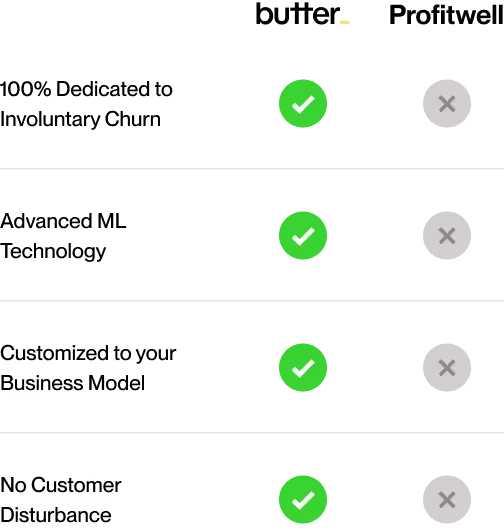 Profitwell vs Butter Payments comparison table