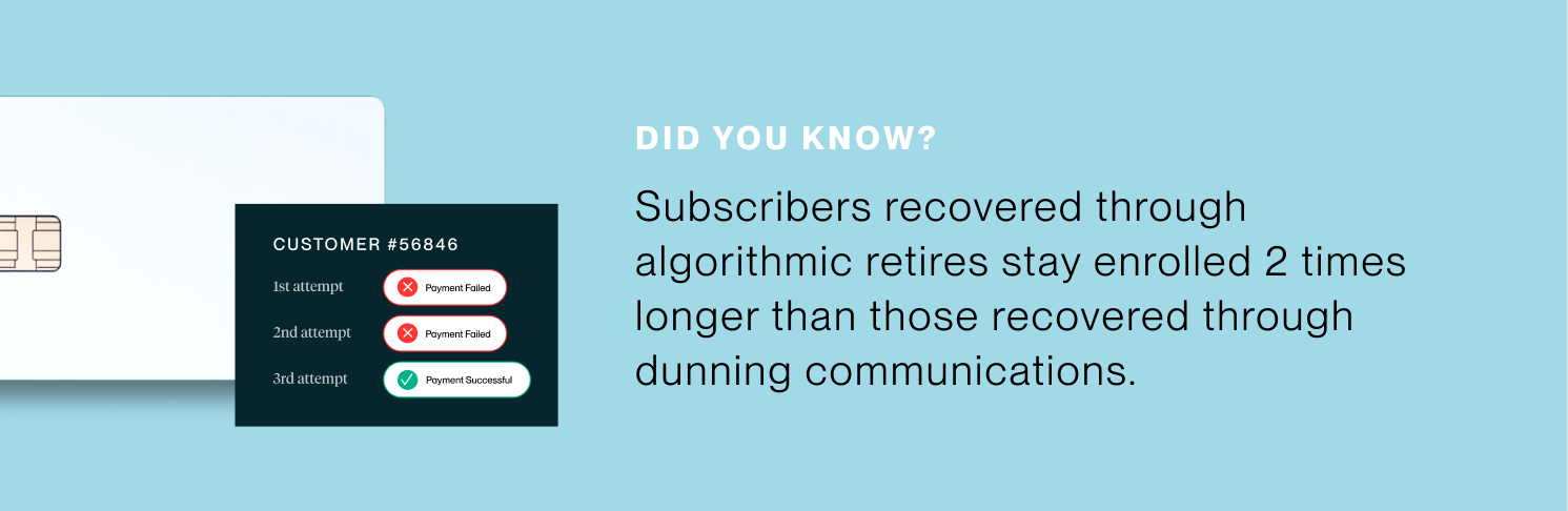 Did you know? Subscribers recovered through algorithmic retires stay enrolled 2 times longer than those recovered through dunning communications.