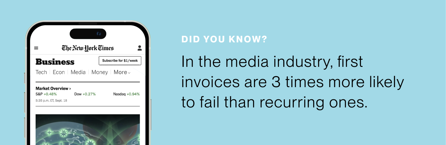 Did you know? In the media industry, first invoices are 3 times more likely to fail than recurring ones.
