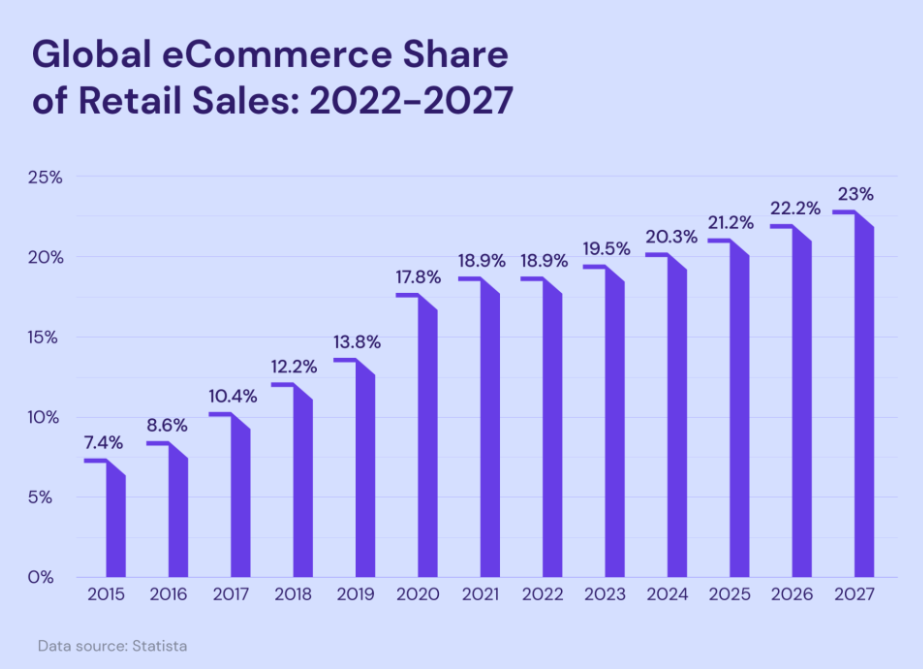 ecommerce trends