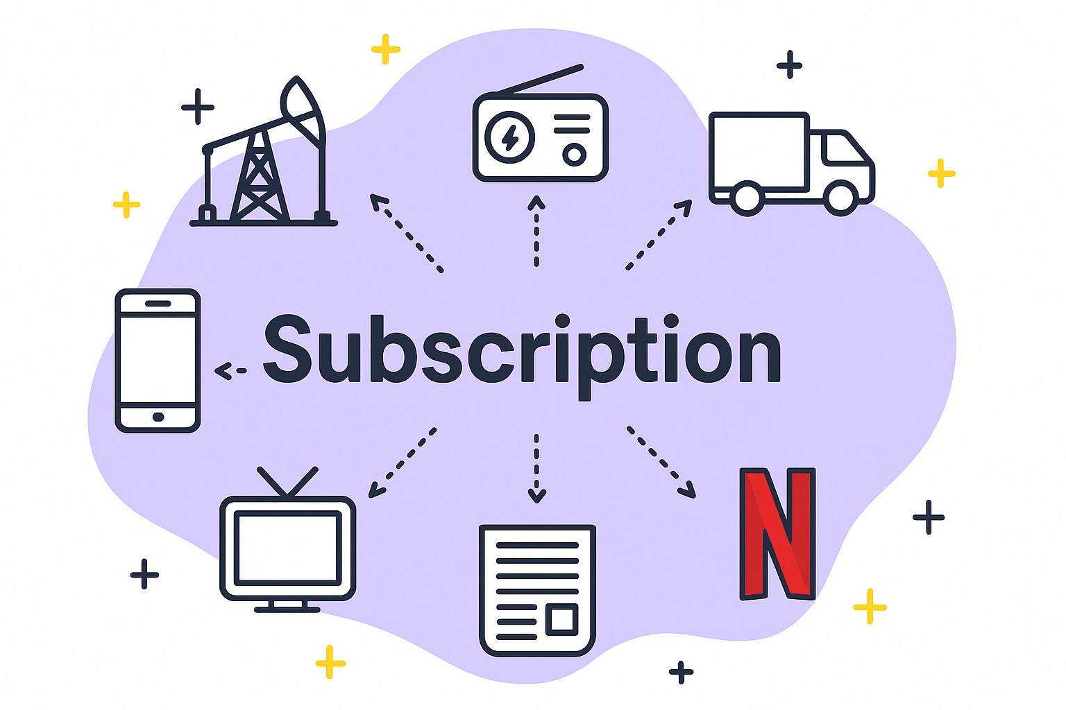 ecommerce trends subscription models