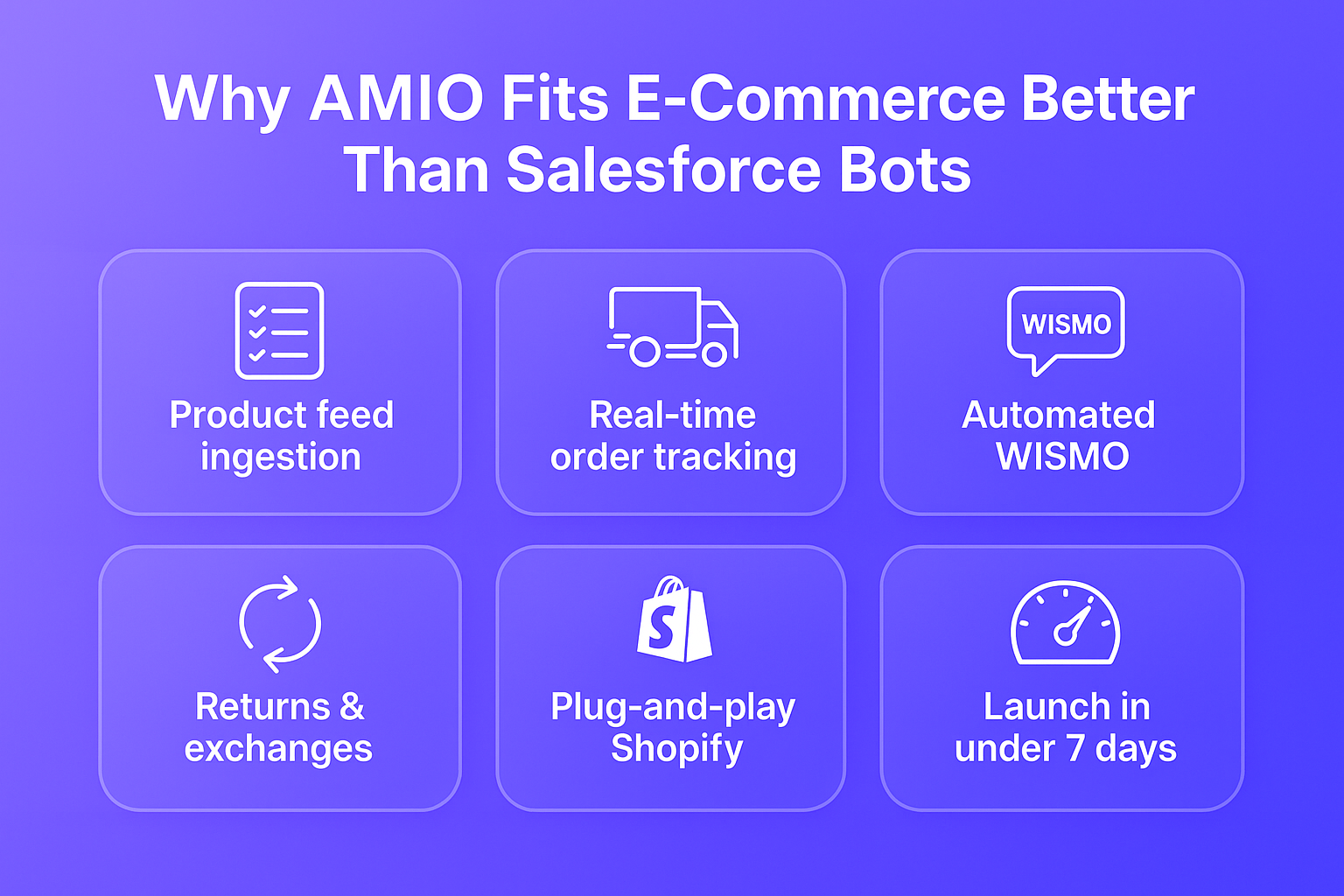 Comparison grid showing why AMIO fits e-commerce better than Salesforce bots.