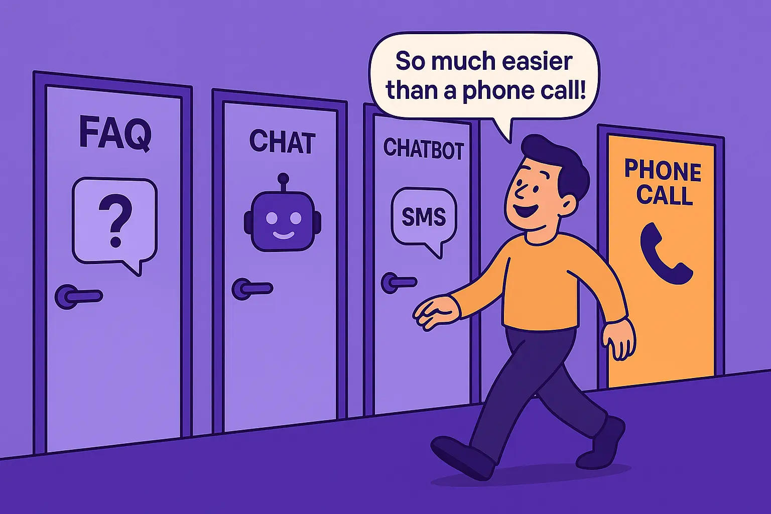 Illustration of a customer choosing digital support doors like FAQ, Live Chat, Chatbot, and SMS, while ignoring an uninviting phone-call door.