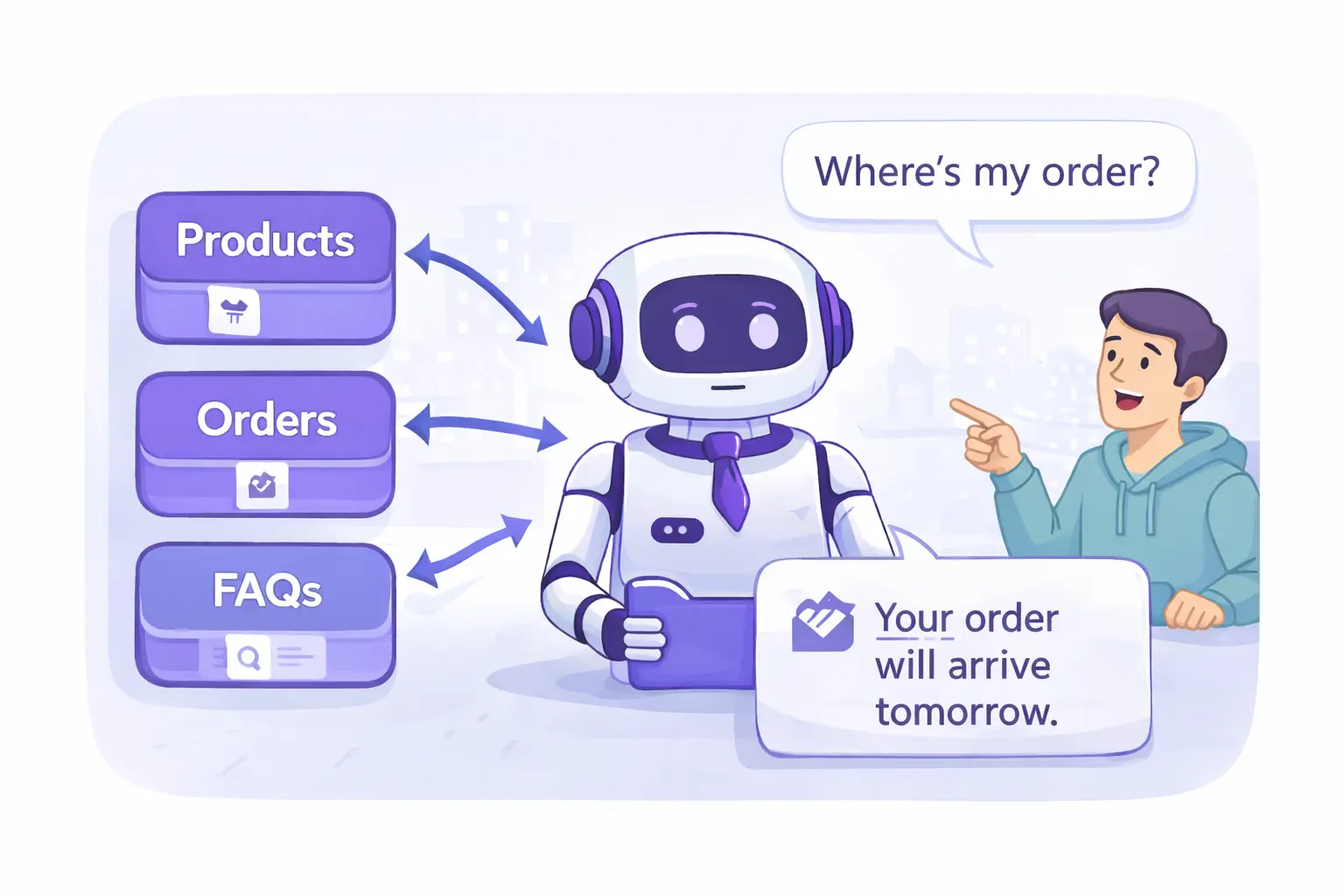 AI chatbot answering a customer question “Where is my order?” using connected product data, order information and FAQs