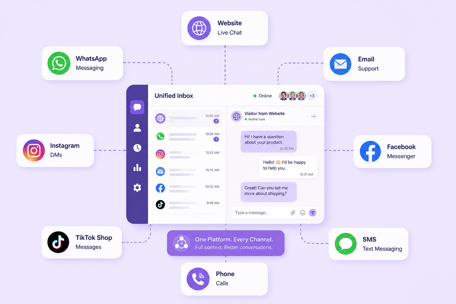 multichannel livechat