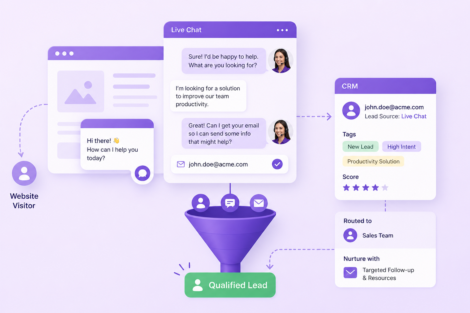lead generation livechat advantages