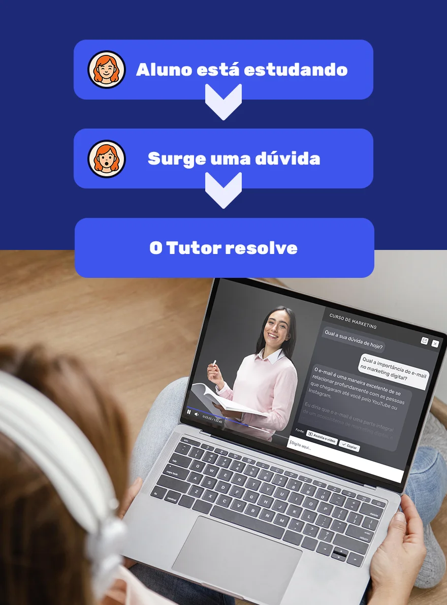 Funcionamento do Tutor da Panda Video