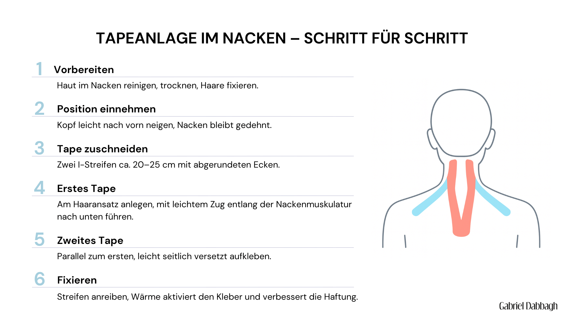 Die Infografik zeigt eine Schritt-für-Schritt-Anleitung zur Tapeanlage im Nacken mit sechs nummerierten Punkten (Vorbereitung, Position einnehmen, Tape zuschneiden, erstes Tape, zweites Tape, fixieren)