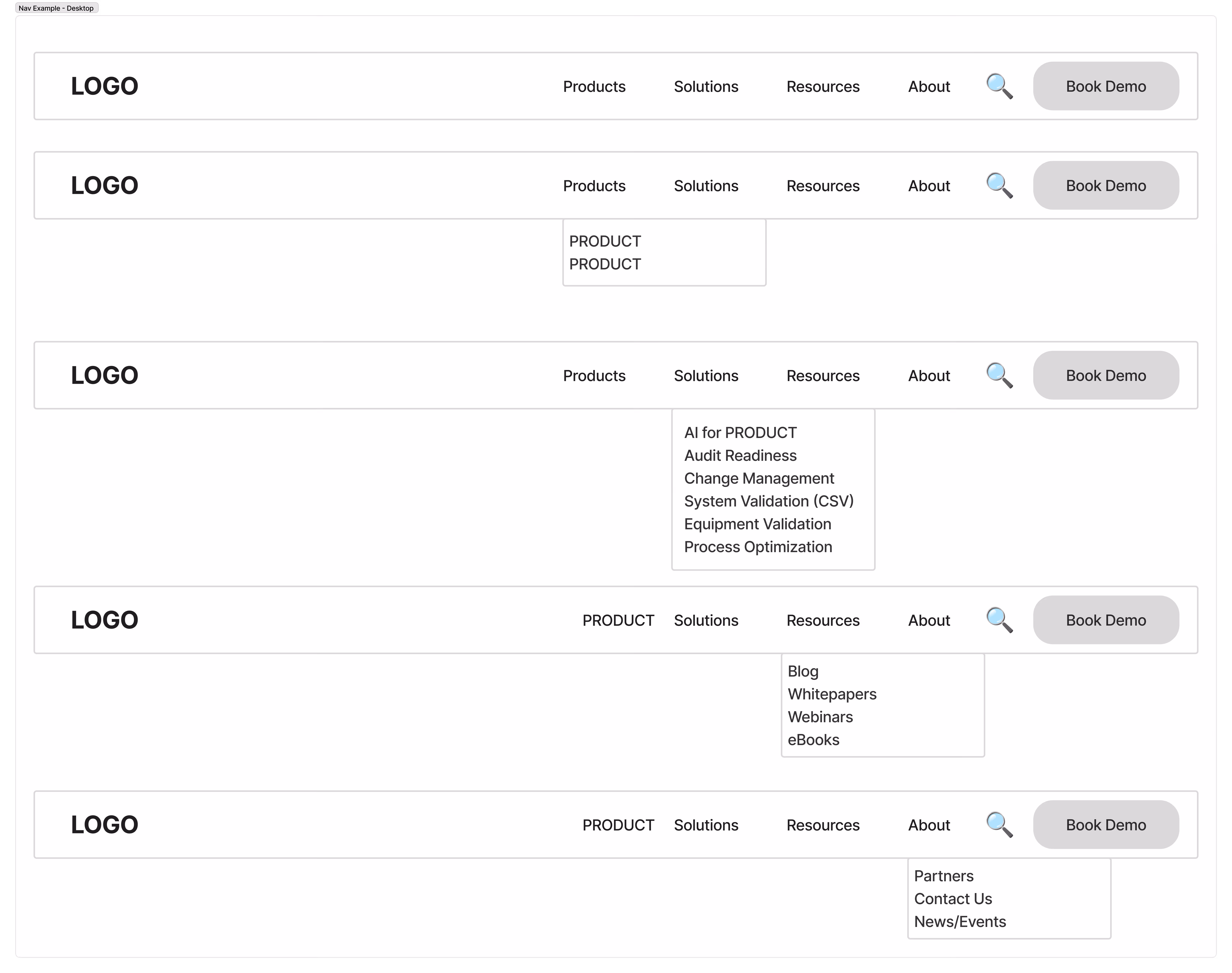 Five versions of a website navigation bar with a logo on the left, menu items: Products, Solutions, Resources, About, a search icon, and a Book Demo button; some versions show dropdown menus under Products, Resources, and About.