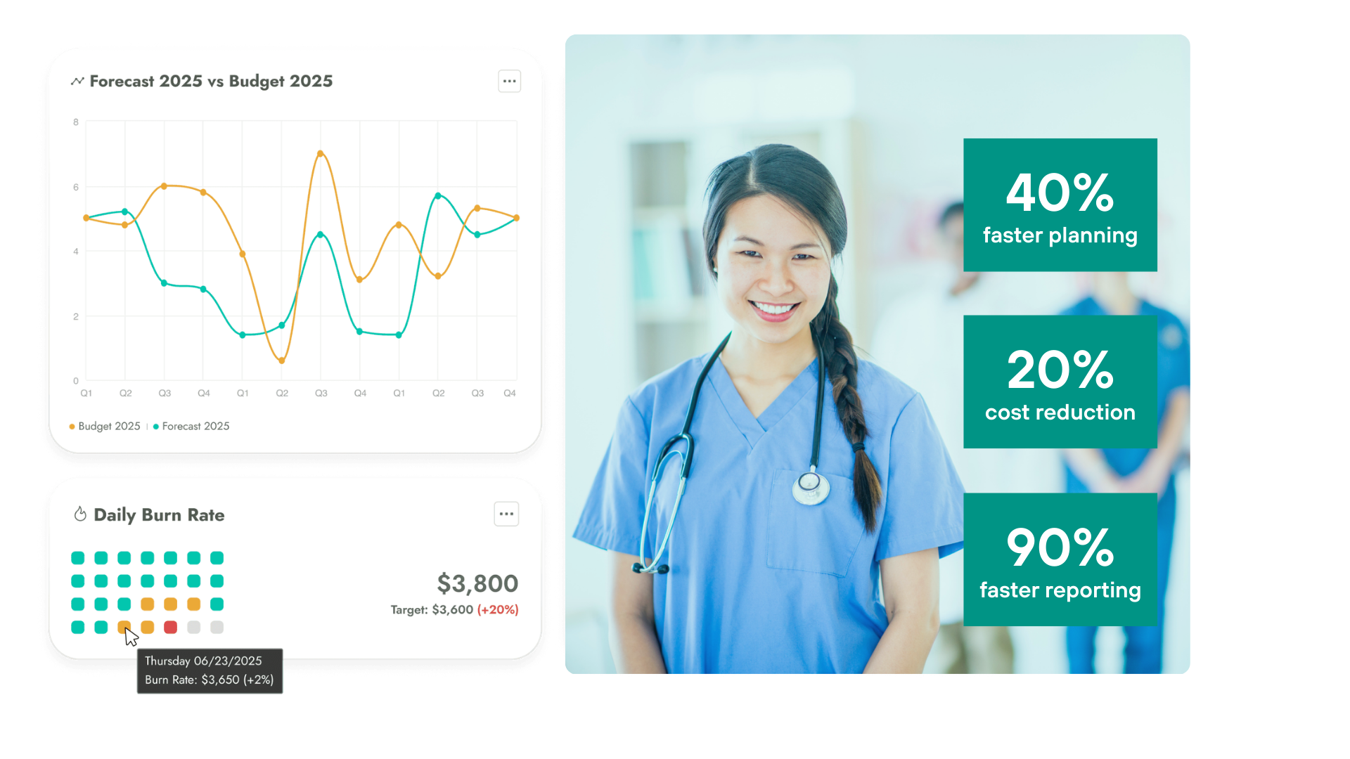 Smiling healthcare worker in blue uniform with stethoscope and charts showing budget forecast and burn rate.