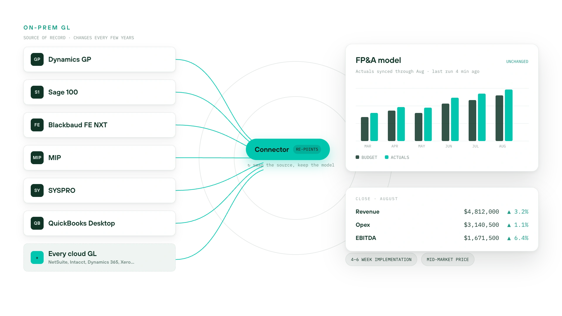 Financial overview dashboard example