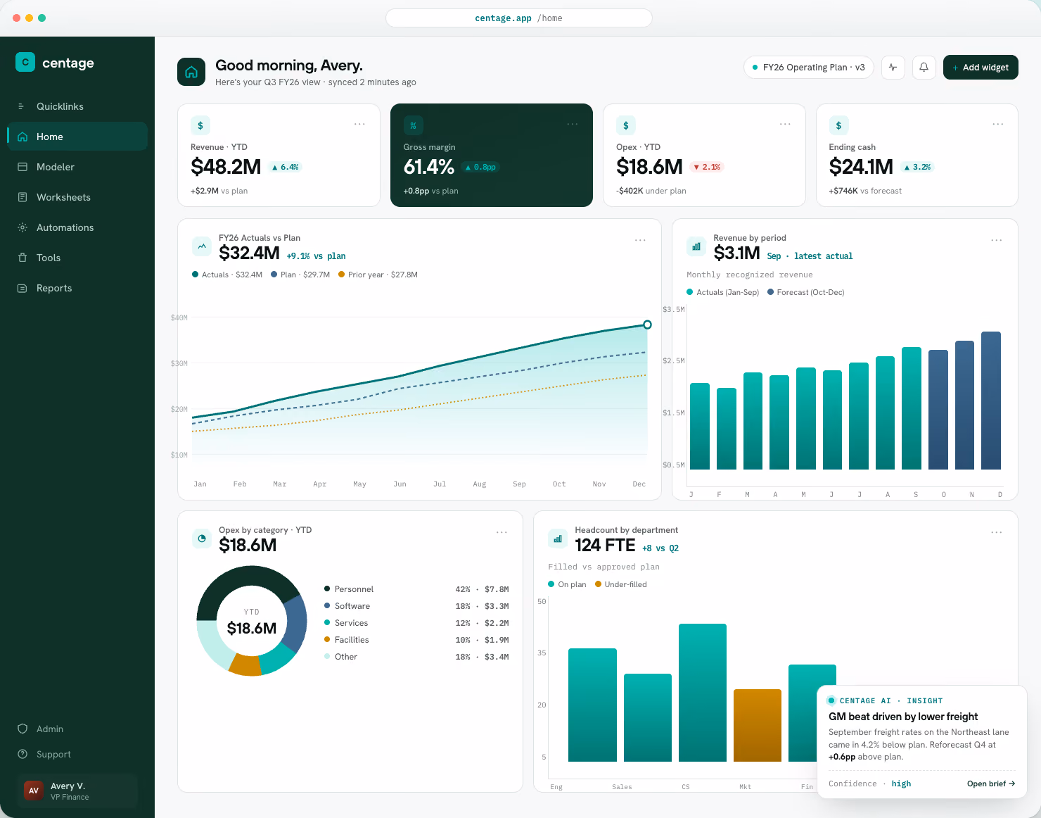Centage FP&A platform home dashboard