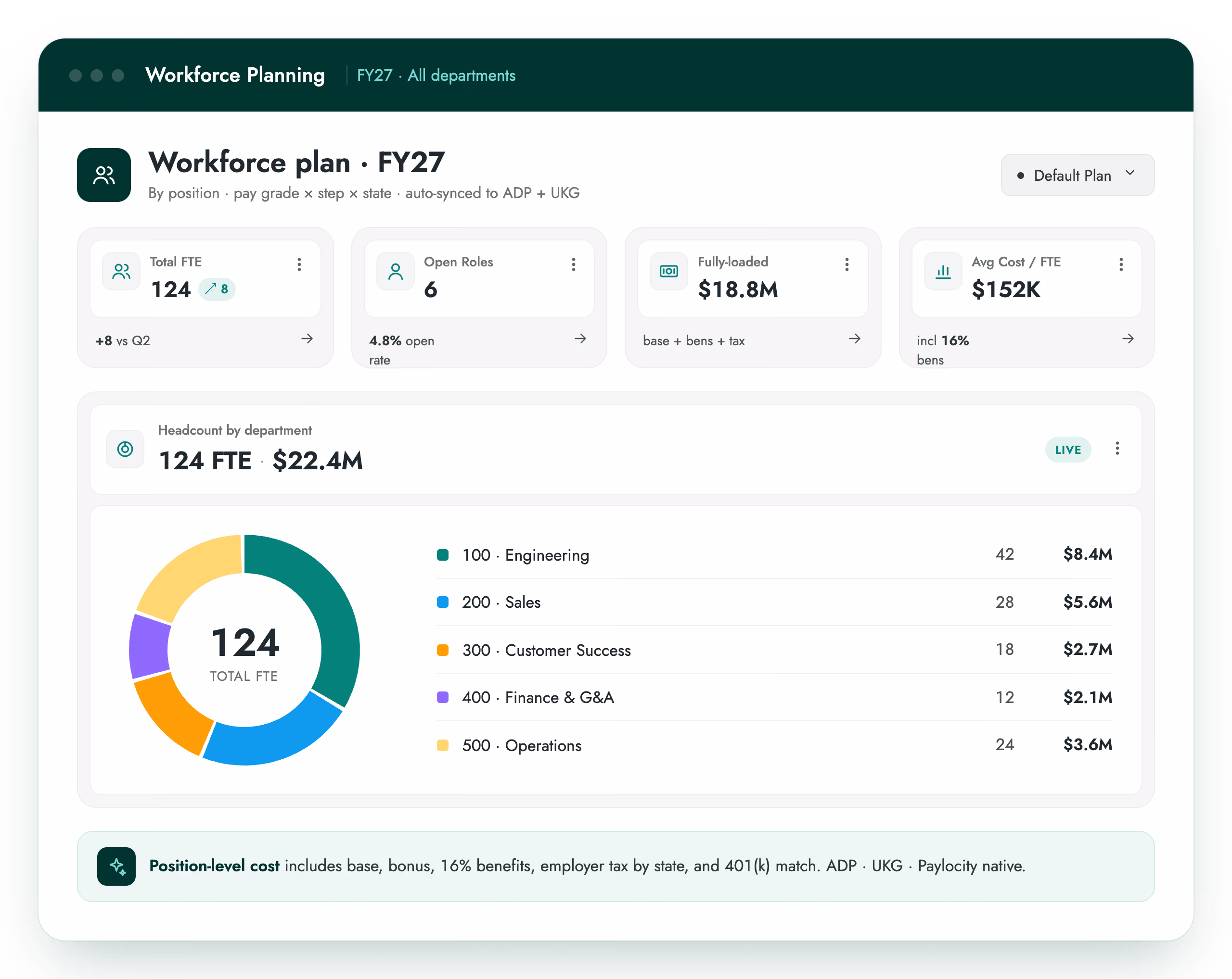 Workforce Planning all departments. Headcount. Centage platform.