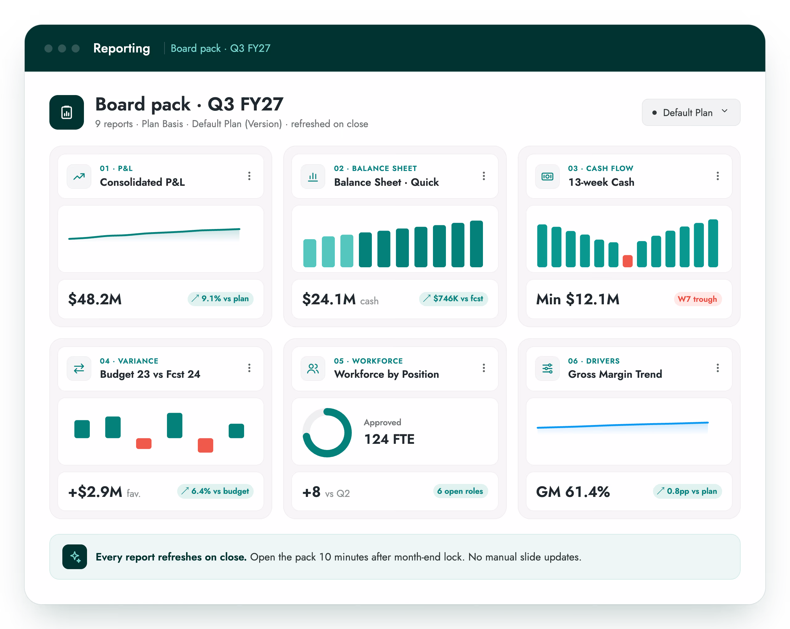 Board-ready pack showing in Centage platform