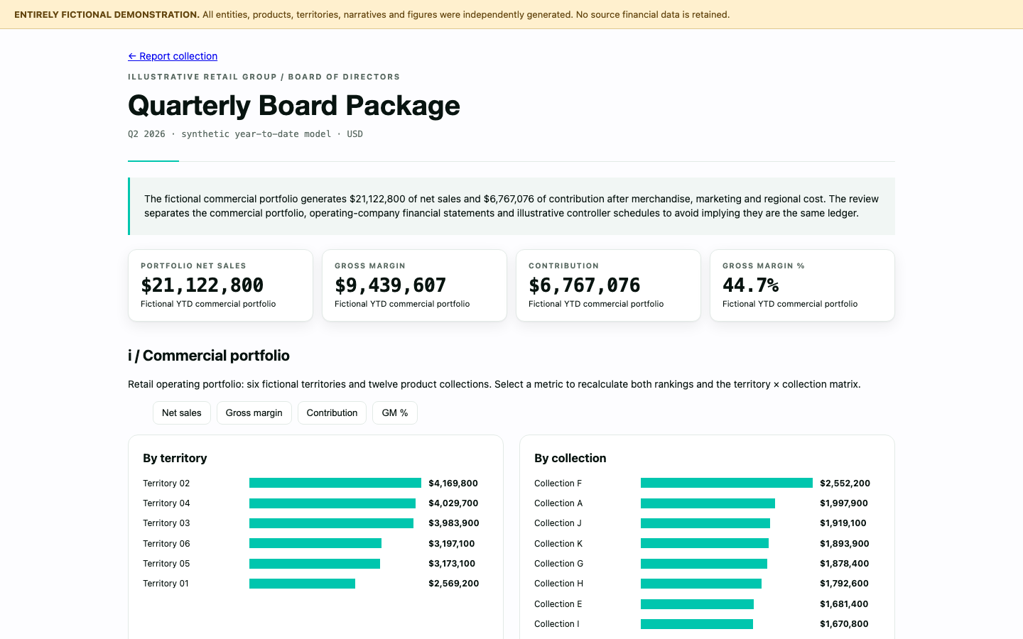 Quarterly board package