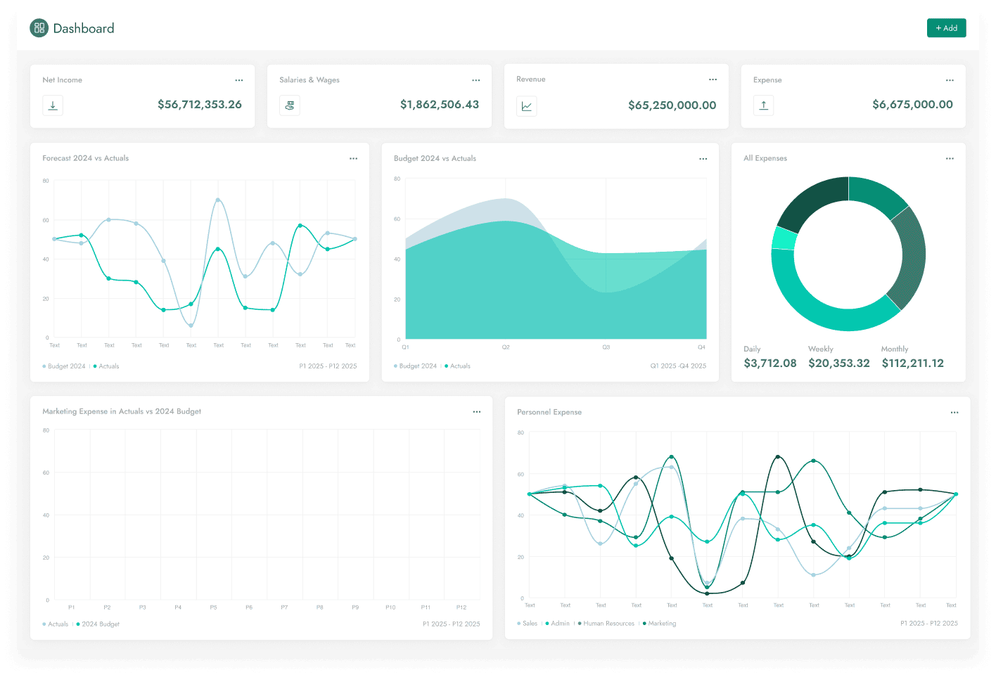 Centage dashboard overview budgeting tool