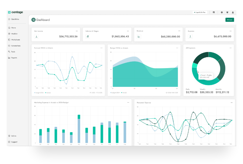 Centage dashboard: FP&A software tool