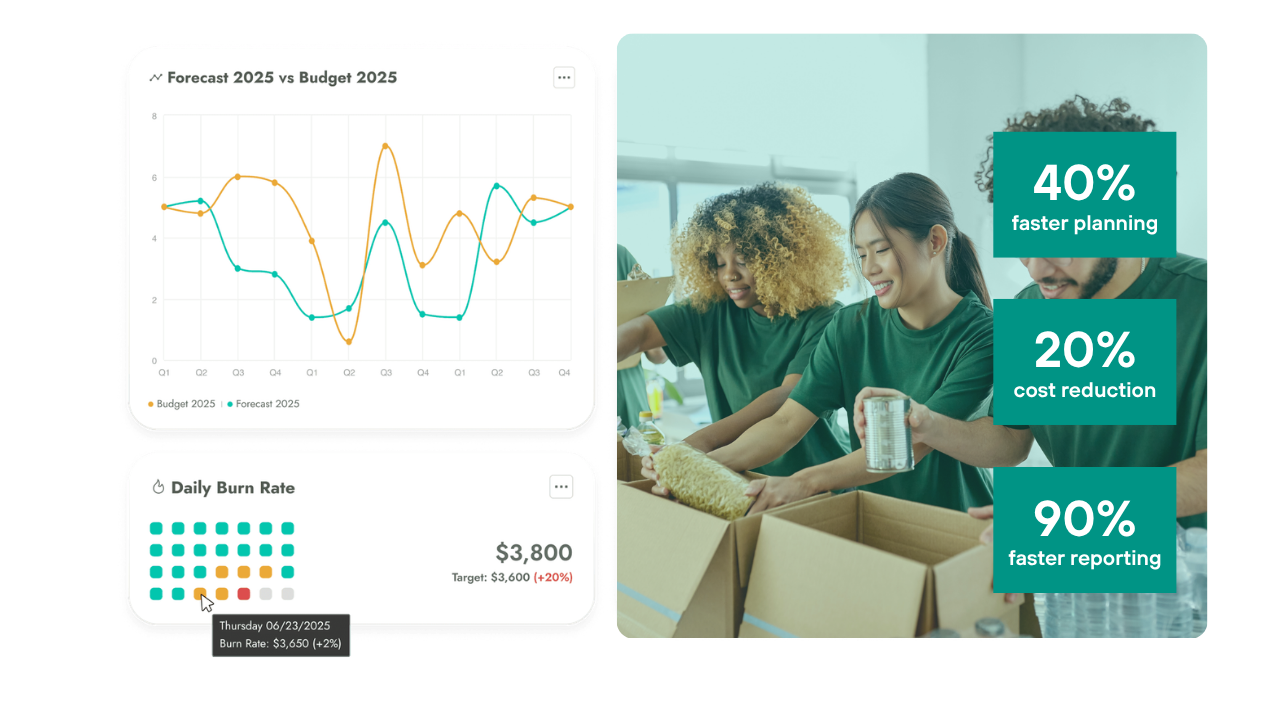 Best FP&A software for nonprofit companies