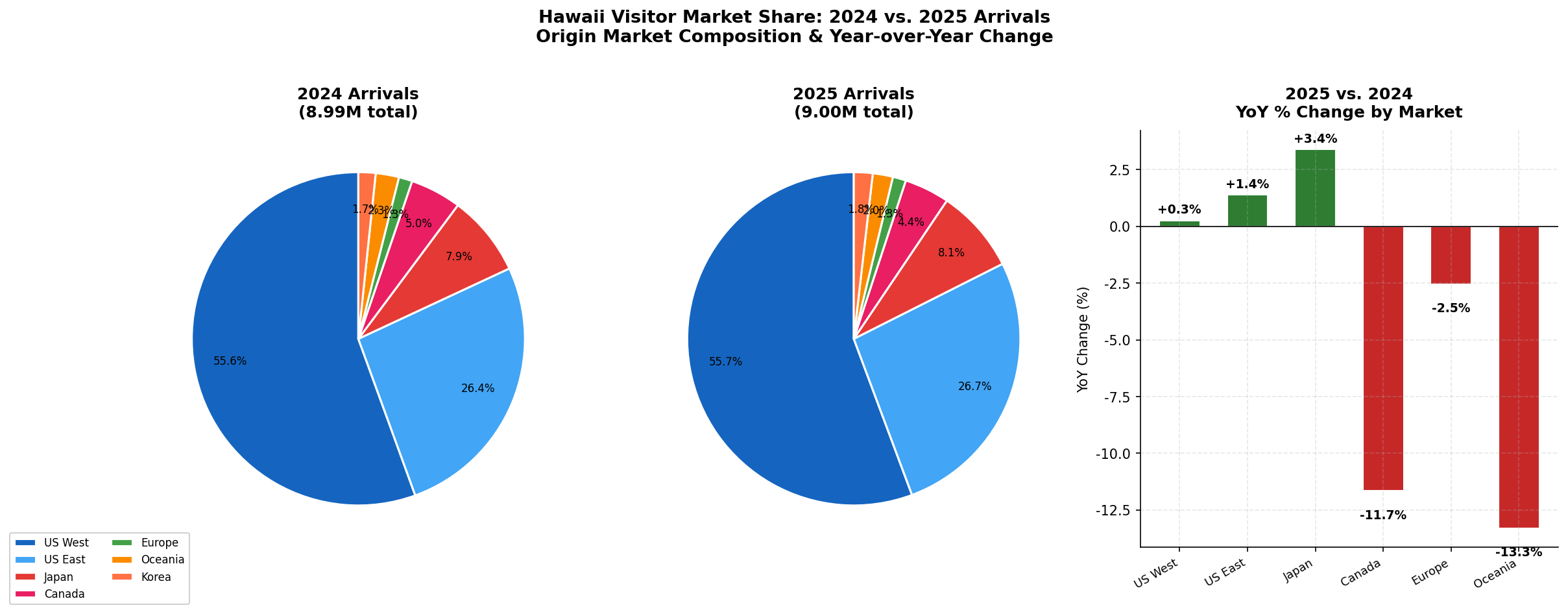 p1_chart3_market_share.png
