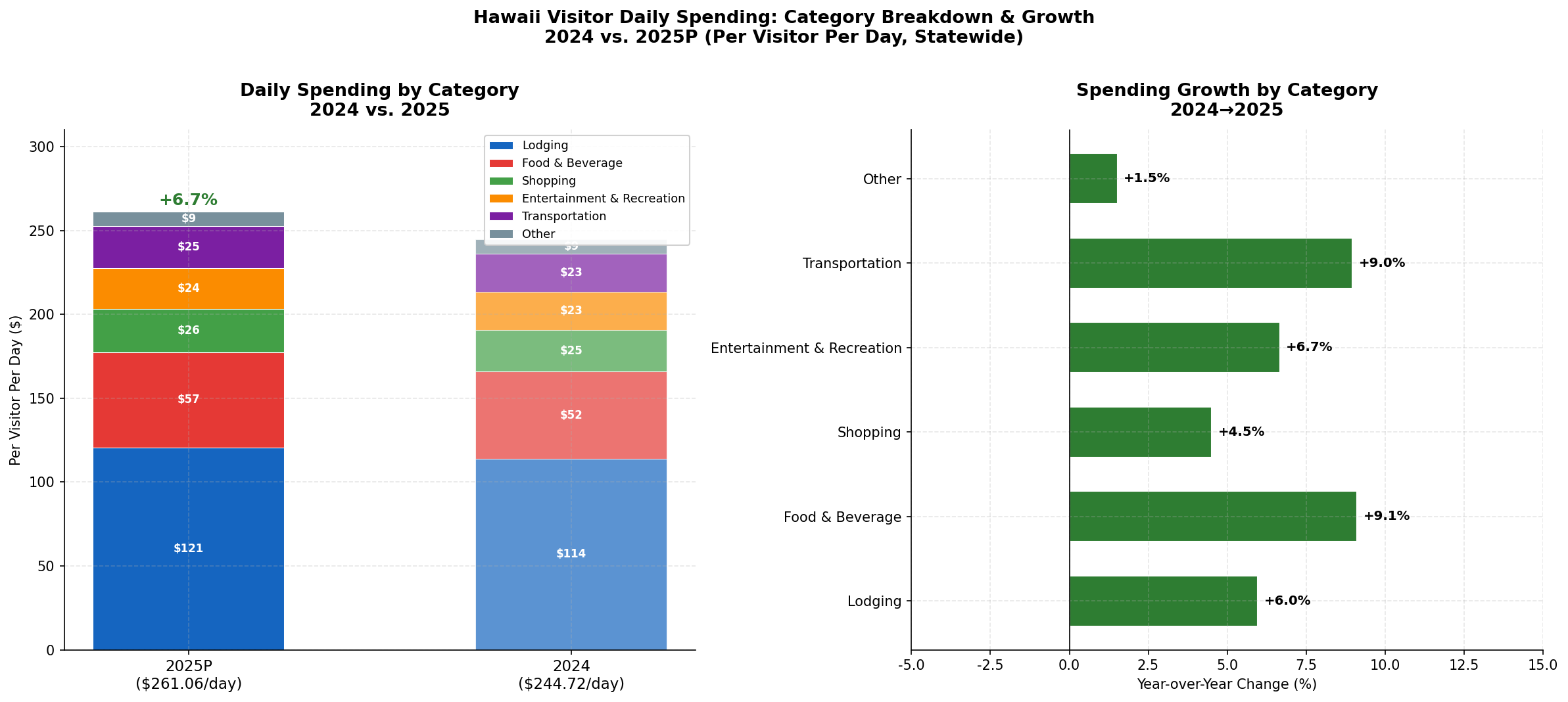 p2_chart1_spending_categories.png