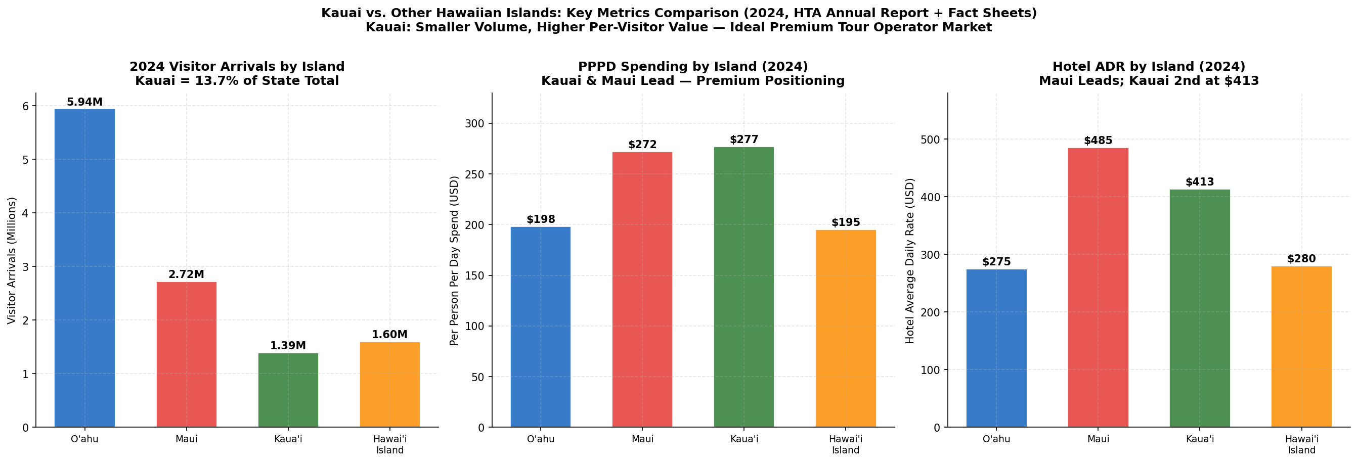 p6_chart4_kauai_vs_islands.png
