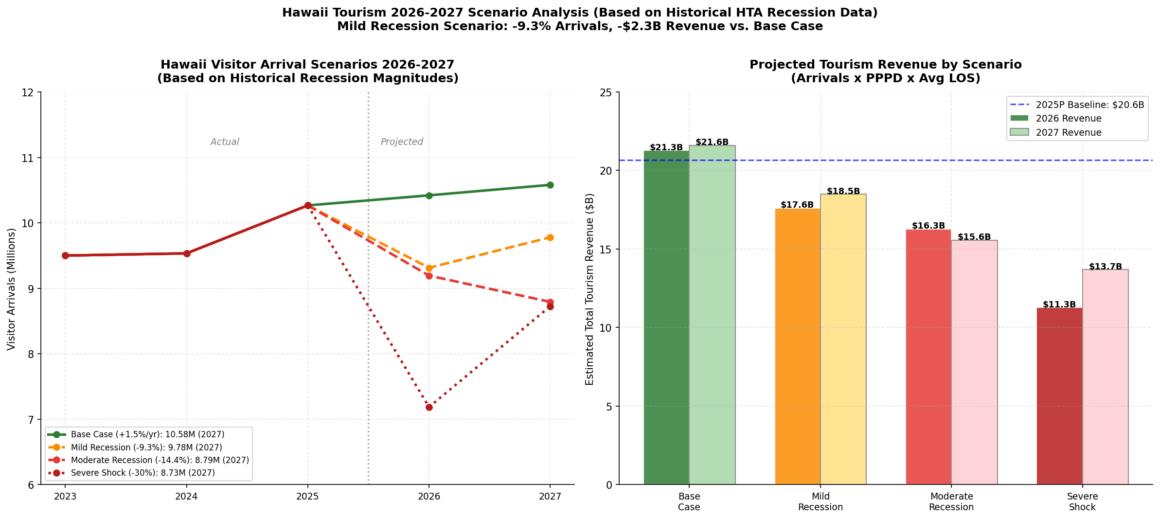 p7_chart3_scenarios.png