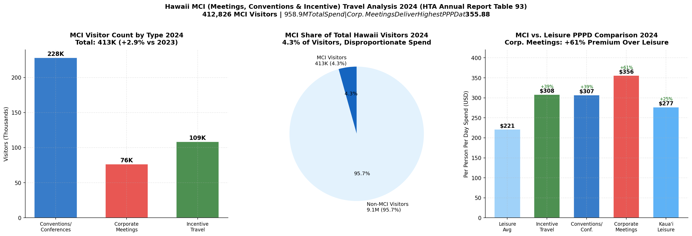 p8_chart1_mci_overview.png