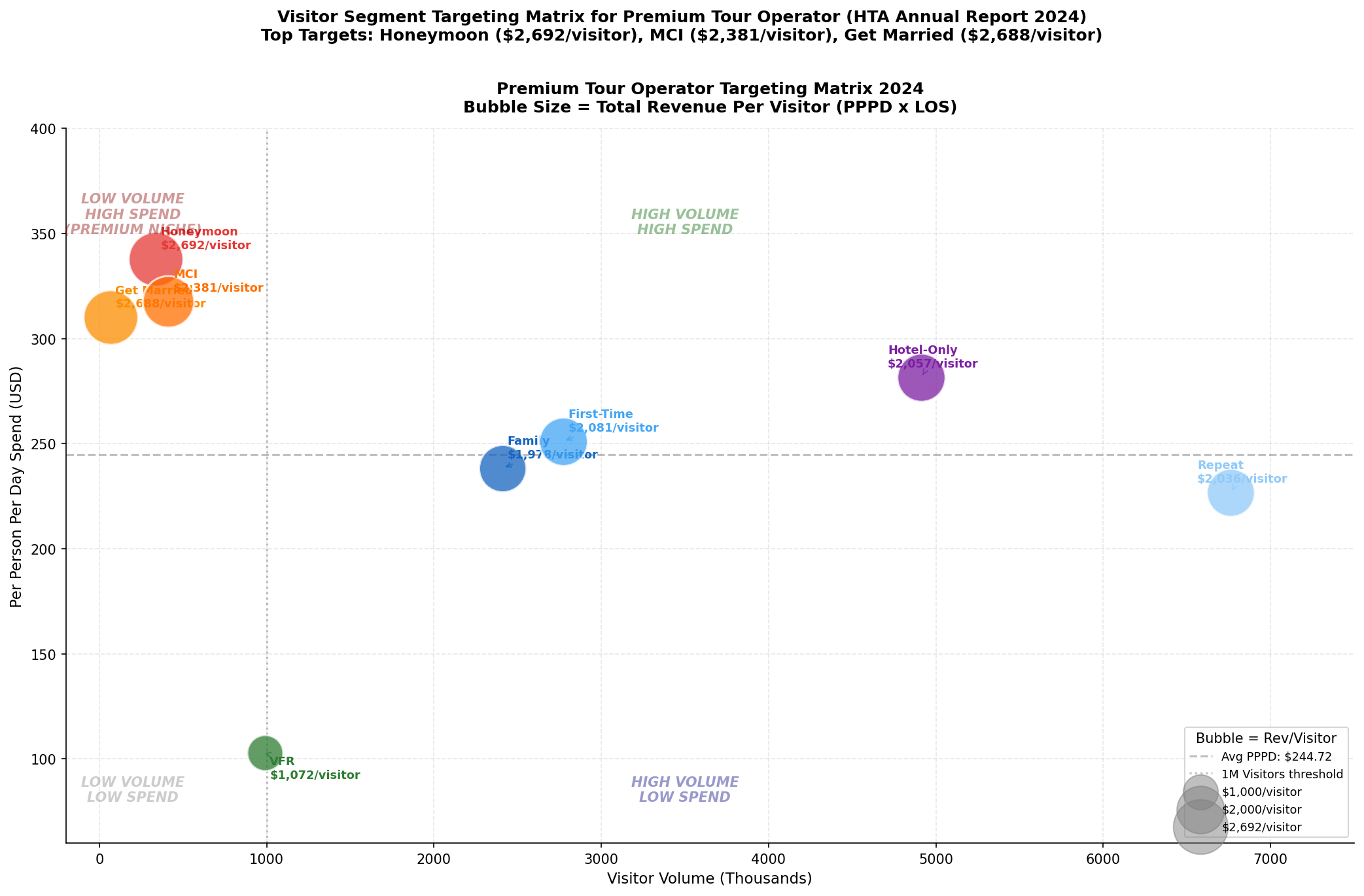 p9_chart5_targeting_matrix.png