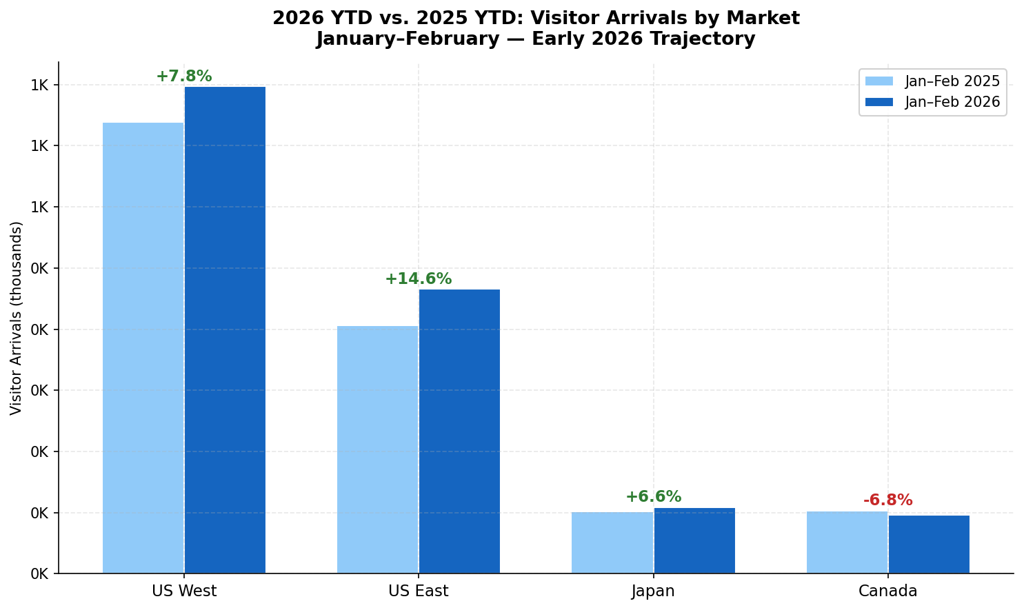 p1_chart7_2026ytd.png