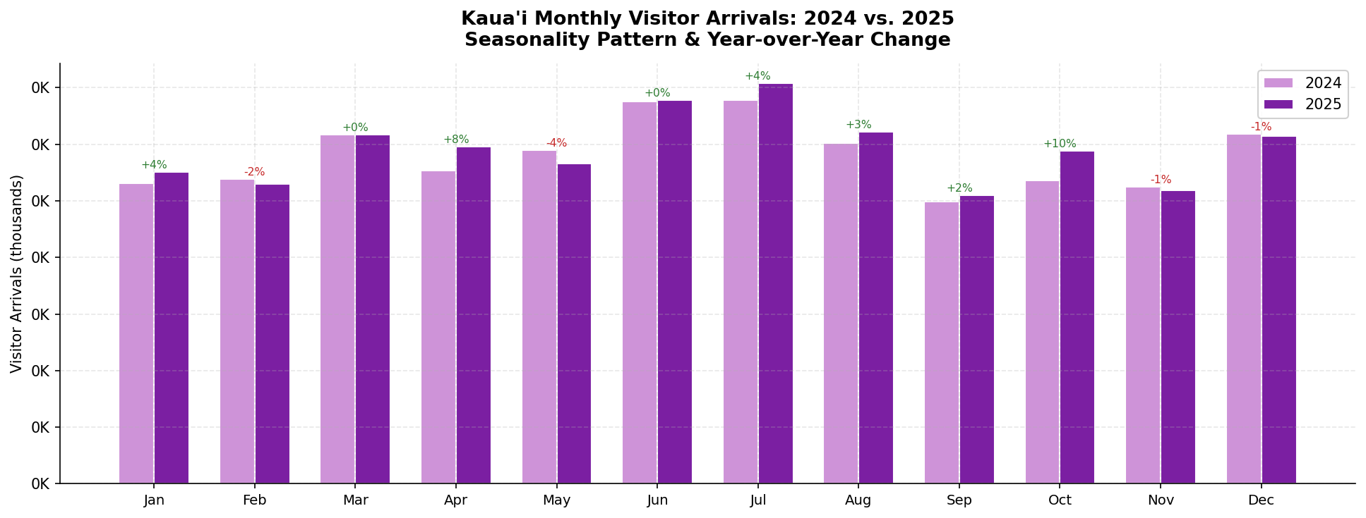 p1_chart8_kauai.png