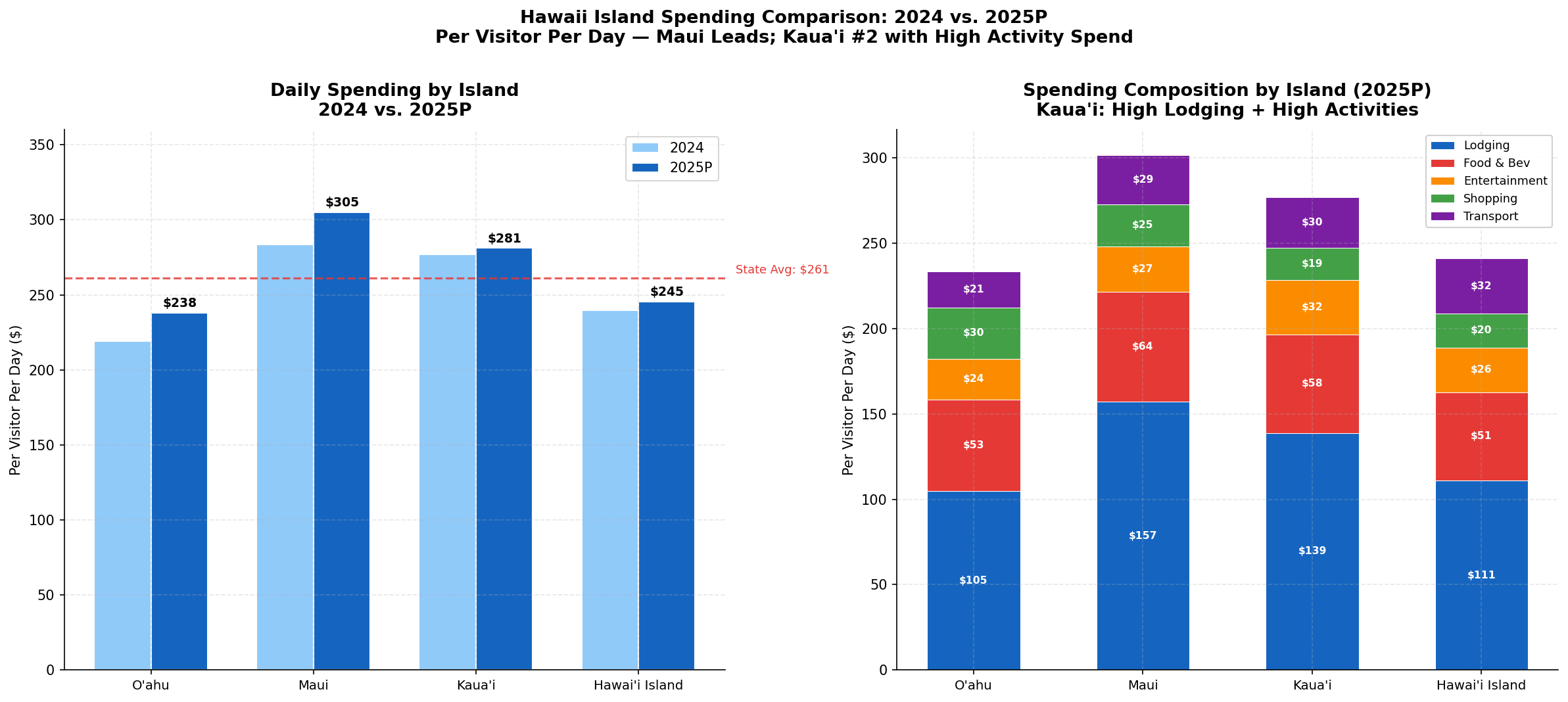 p2_chart2_island_spending.png