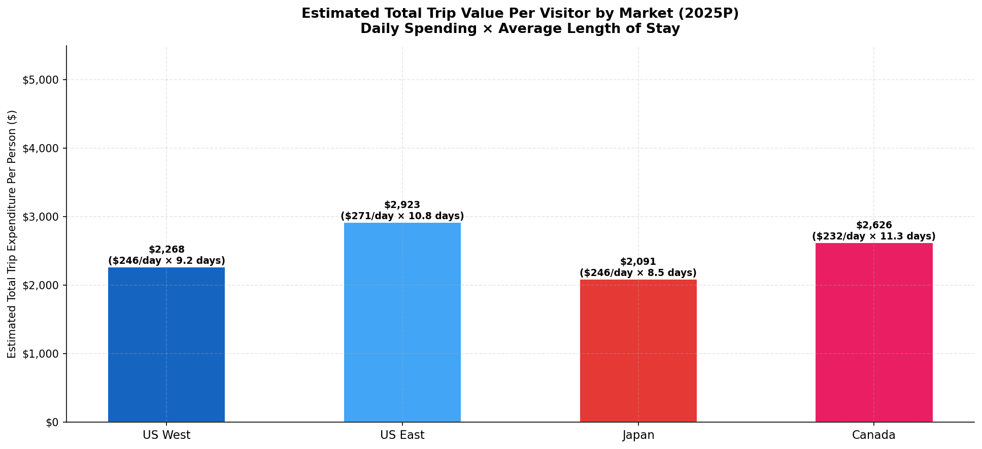 p2_chart3_trip_value.png
