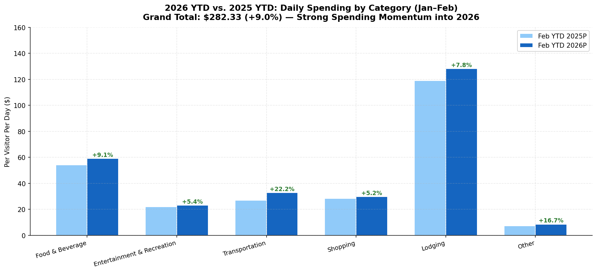 p2_chart5_2026ytd_spending.png